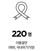 아동결연 (해외, 국내위기가정) 220명